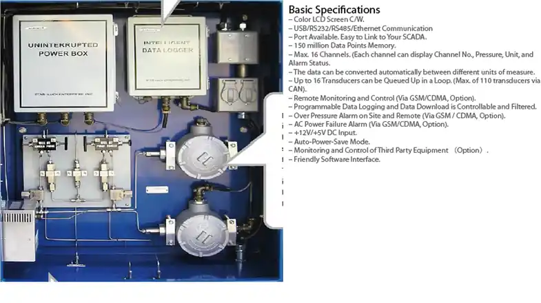 DataWise IDL Specs